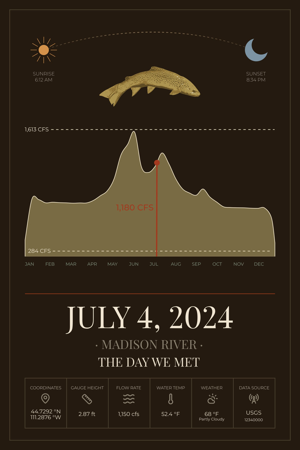 FRAMED Custom River Day Poster: Personalized Trout Fly Fishing Wall Art with Your Date and River