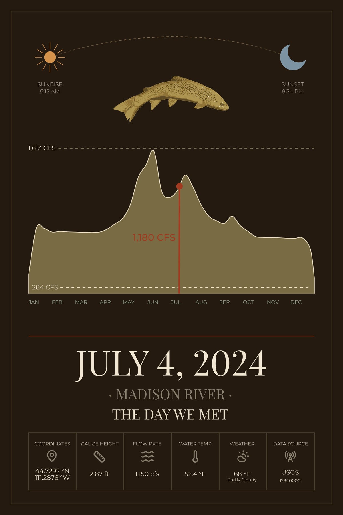 FRAMED Custom River Day Poster: Personalized Trout Fly Fishing Wall Art with Your Date and River