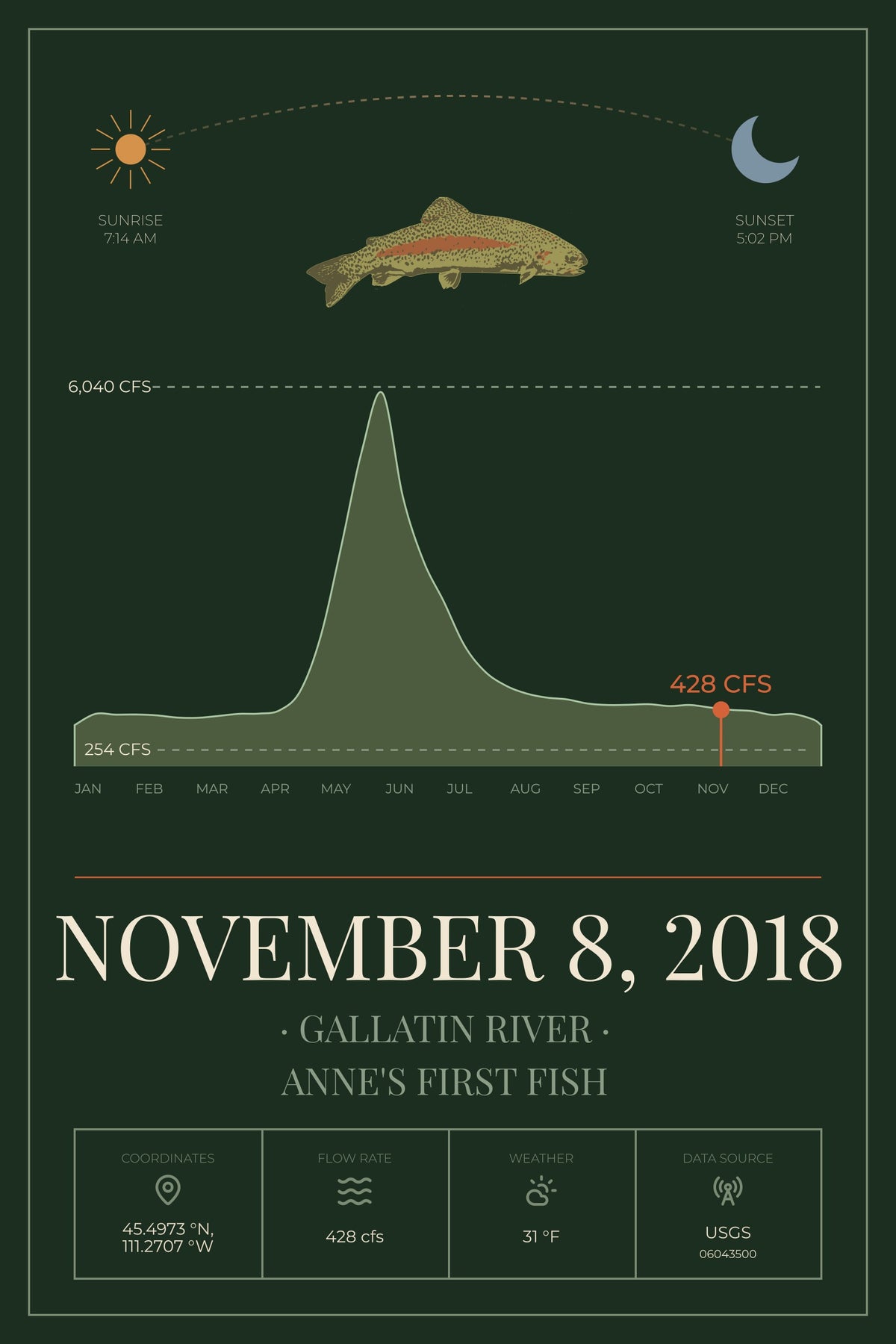 FRAMED Custom River Day Poster: Personalized Trout Fly Fishing Wall Art with Your Date and River