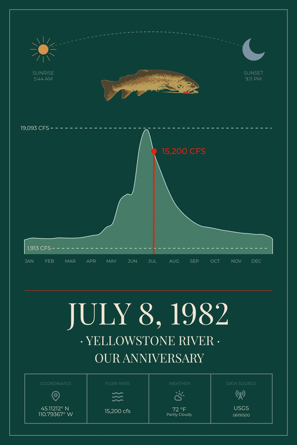 FRAMED Custom River Day Poster: Personalized Trout Fly Fishing Wall Art with Your Date and River