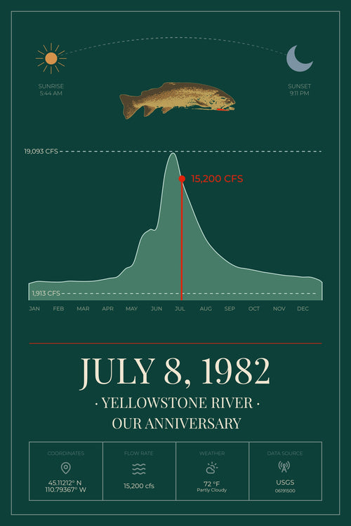 Custom River Day Poster: Personalized Trout Fly Fishing Wall Art with Your Date and River